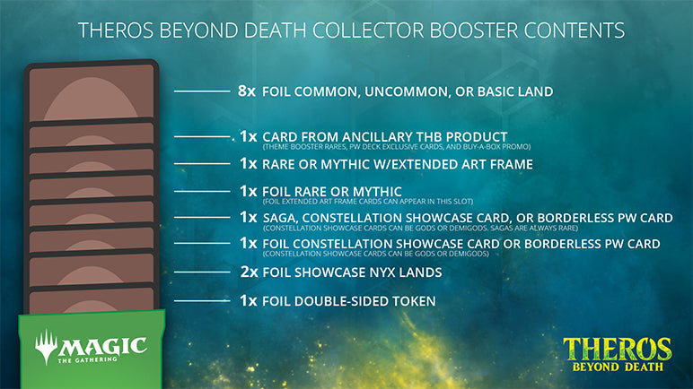 Theros Beyond Death - Collector Booster Pack | GrognardGamesBatavia