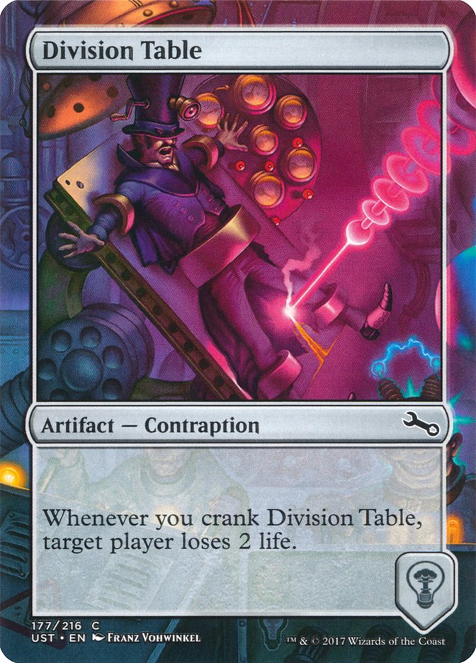 Division Table [Unstable] | GrognardGamesBatavia