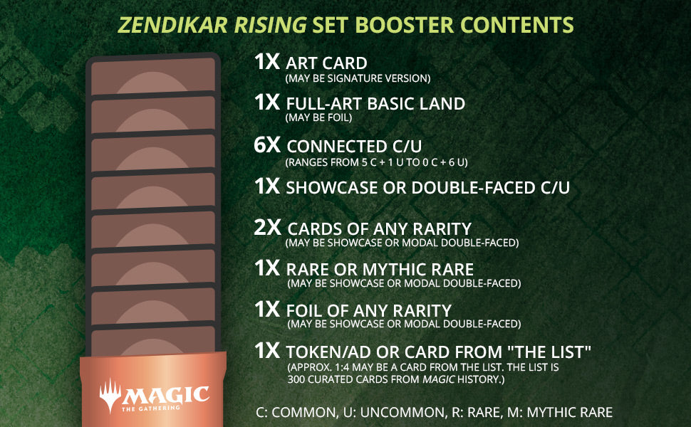 Zendikar Rising - Set Booster Box | GrognardGamesBatavia