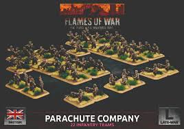 British Parachute Company | GrognardGamesBatavia